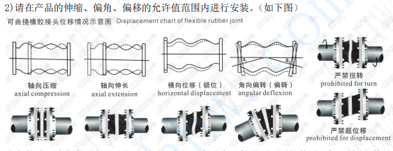 <a href=http://www.qhweisheng.com/xjjt/ target=_blank class=infotextkey>橡膠接頭</a>安裝圖片